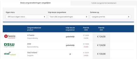 Zorgpremies 2021: natuurlijk op het allerlaatste moment