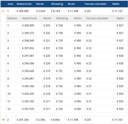 Hypotheek maandlast berekening - per maand