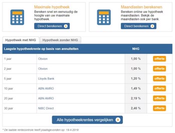 Hypotheken berekenen en vergelijken op HomeFinance.nl