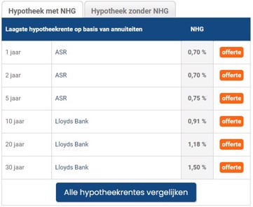 Laagste hypotheekrente 20 januari 2021