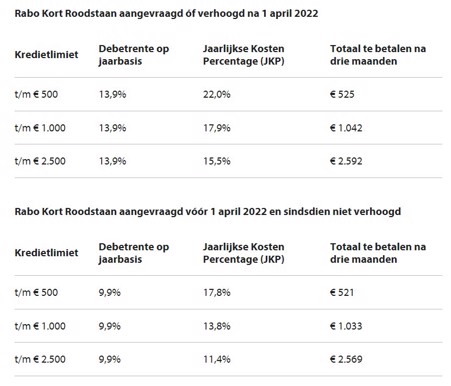 Kosten van Rabo Kort Roodstaan - aug 2023