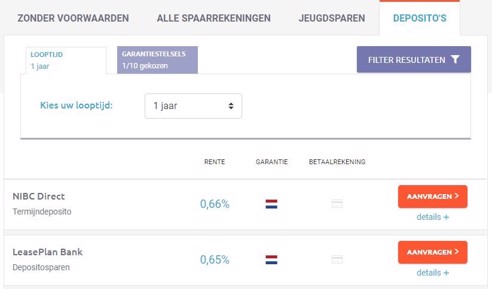 Vergelijking sparen deposite 1 jaar vast VanSpaarbankVeranderen.nl