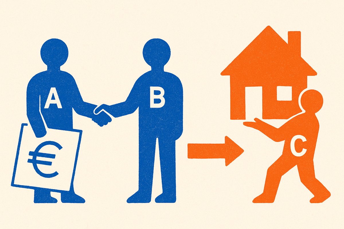 abc constructie hypotheek