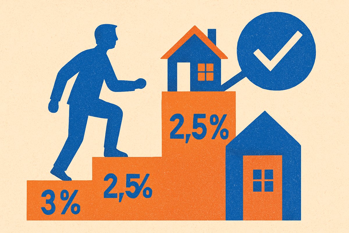 tariefgroep hypotheek